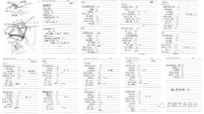 思维整理及分析，数据统计：
